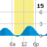 Teague Creek tide chart for Wednesday, January 15, 2025