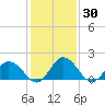 Teague Creek tide chart for Thursday, January 30, 2025