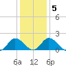 Teague Creek tide chart for Sunday, January 5, 2025