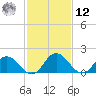Teague Creek tide chart for Wednesday, February 12, 2025