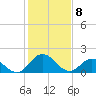 Teague Creek tide chart for Saturday, February 8, 2025