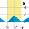 Teague Creek tide chart for Sunday, February 9, 2025