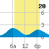 Teague Creek tide chart for Thursday, March 20, 2025