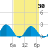 Teague Creek tide chart for Sunday, March 30, 2025