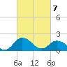 Teague Creek tide chart for Friday, March 7, 2025