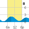 Teague Creek tide chart for Saturday, March 8, 2025