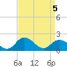Teague Creek tide chart for Saturday, April 5, 2025