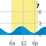 Teague Creek tide chart for Monday, April 7, 2025