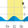Teague Creek tide chart for Tuesday, April 8, 2025