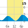 Teague Creek tide chart for Friday, August 15, 2025