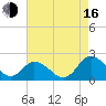 Teague Creek tide chart for Saturday, August 16, 2025