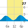 Teague Creek tide chart for Wednesday, August 27, 2025