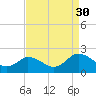 Teague Creek tide chart for Saturday, August 30, 2025