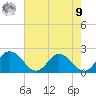 Teague Creek tide chart for Saturday, August 9, 2025