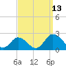 Teague Creek tide chart for Saturday, September 13, 2025