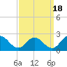 Teague Creek tide chart for Thursday, September 18, 2025