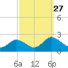 Teague Creek tide chart for Saturday, September 27, 2025