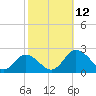 Teague Creek tide chart for Sunday, October 12, 2025