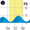 Teague Creek tide chart for Tuesday, October 21, 2025