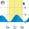 Teague Creek tide chart for Monday, October 6, 2025