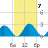 Teague Creek tide chart for Tuesday, October 7, 2025