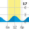 Teague Creek tide chart for Monday, November 17, 2025