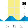 Teague Creek tide chart for Sunday, November 30, 2025
