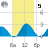Teague Creek tide chart for Wednesday, November 5, 2025