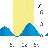 Teague Creek tide chart for Friday, November 7, 2025