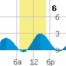 Teague Creek tide chart for Saturday, December 6, 2025