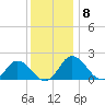 Teague Creek tide chart for Monday, December 8, 2025