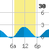 Teague Creek tide chart for Friday, January 30, 2026
