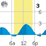 Teague Creek tide chart for Saturday, January 3, 2026