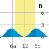 Teague Creek tide chart for Thursday, January 8, 2026