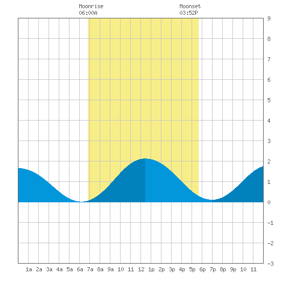 Teague Creek tide chart for Sunday, February 15, 2026