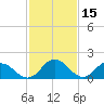 Teague Creek tide chart for Sunday, February 15, 2026