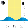 Teague Creek tide chart for Monday, February 9, 2026