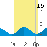 Teague Creek tide chart for Sunday, March 15, 2026