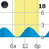 Teague Creek tide chart for Wednesday, March 18, 2026