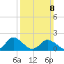 Teague Creek tide chart for Sunday, March 8, 2026