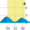 Teague Creek tide chart for Monday, April 6, 2026