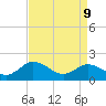 Teague Creek tide chart for Thursday, April 9, 2026