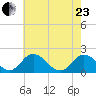 Teague Creek tide chart for Saturday, May 23, 2026