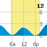Teague Creek tide chart for Friday, June 12, 2026