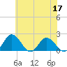 Teague Creek tide chart for Wednesday, June 17, 2026