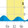 Teague Creek tide chart for Monday, June 1, 2026
