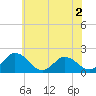 Teague Creek tide chart for Tuesday, June 2, 2026