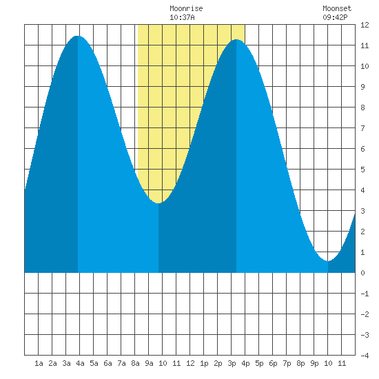 Orel Anchorage tide chart for Sunday, January 17, 2021