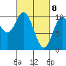 Orel Anchorage tide chart for Monday, March 8, 2021