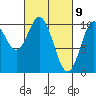 Orel Anchorage tide chart for Tuesday, March 9, 2021